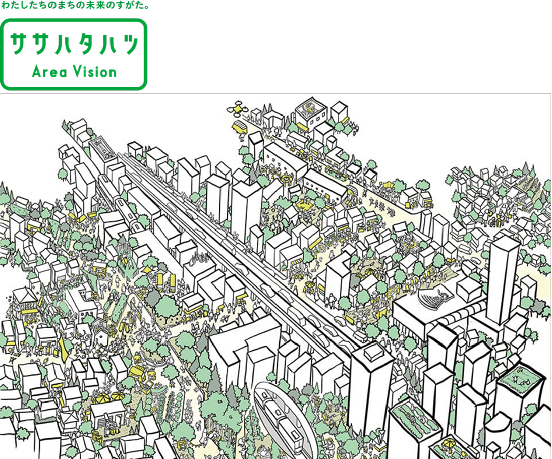 ササハタハツまちラボ